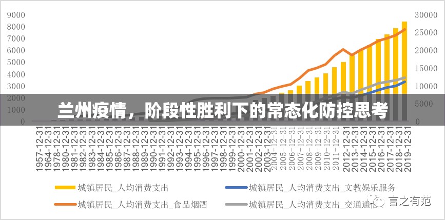 兰州疫情，阶段性胜利下的常态化防控思考