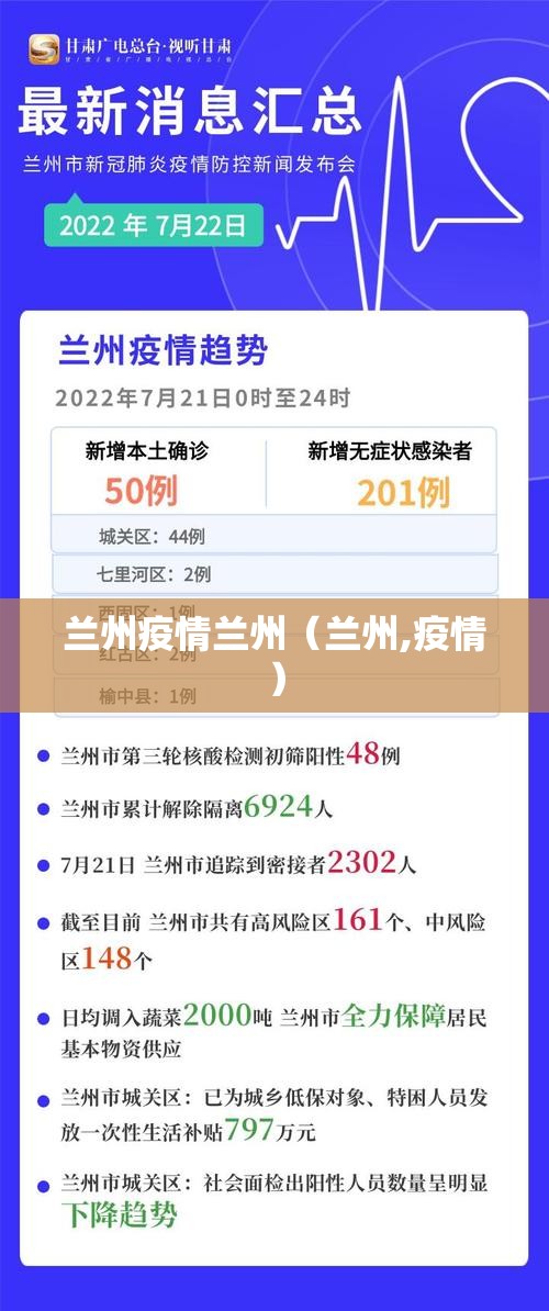 兰州疫情兰州（兰州,疫情）