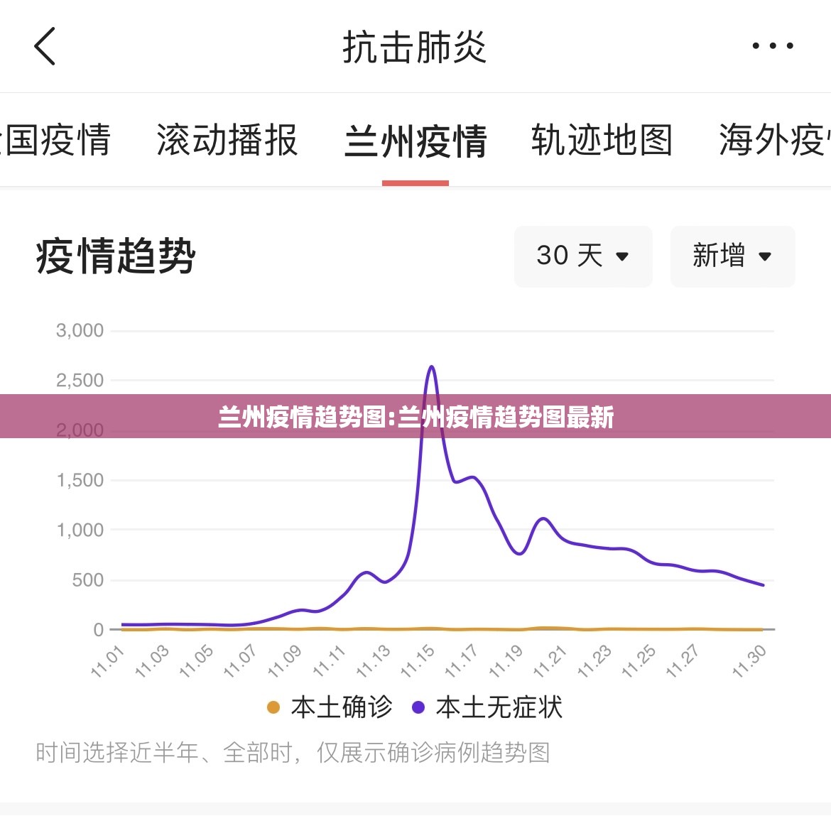 兰州疫情趋势图:兰州疫情趋势图最新