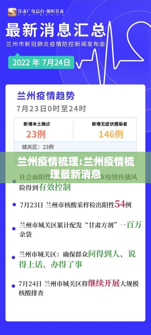 兰州疫情梳理:兰州疫情梳理最新消息