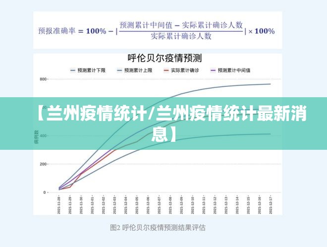 【兰州疫情统计/兰州疫情统计最新消息】