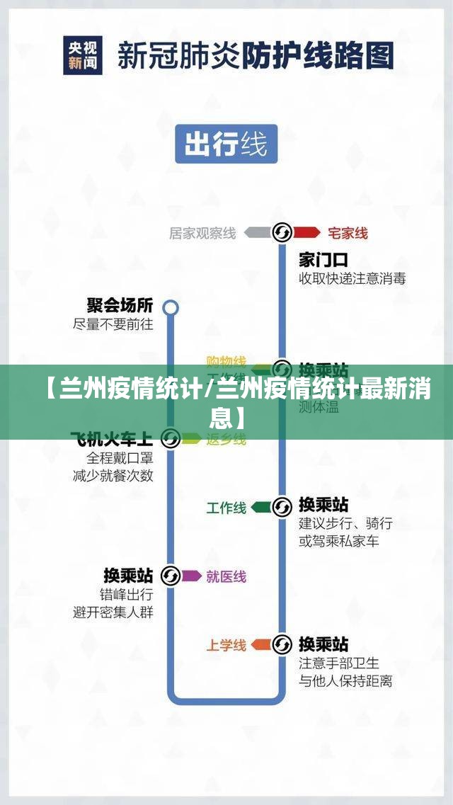 【兰州疫情统计/兰州疫情统计最新消息】