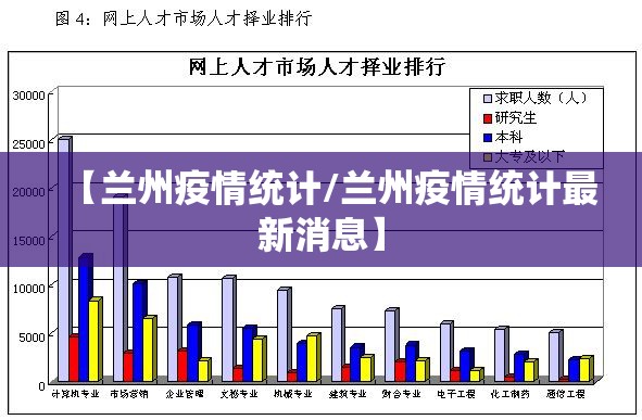 【兰州疫情统计/兰州疫情统计最新消息】