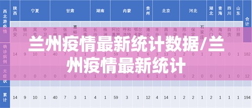 兰州疫情最新统计数据/兰州疫情最新统计