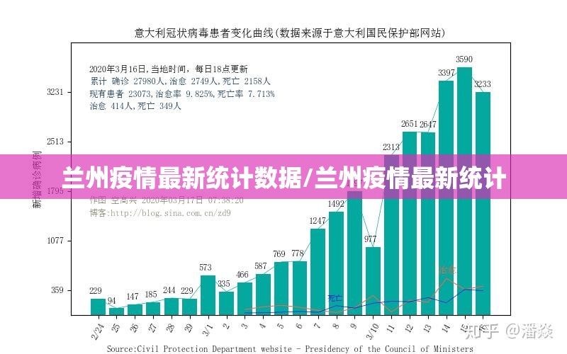 兰州疫情最新统计数据/兰州疫情最新统计