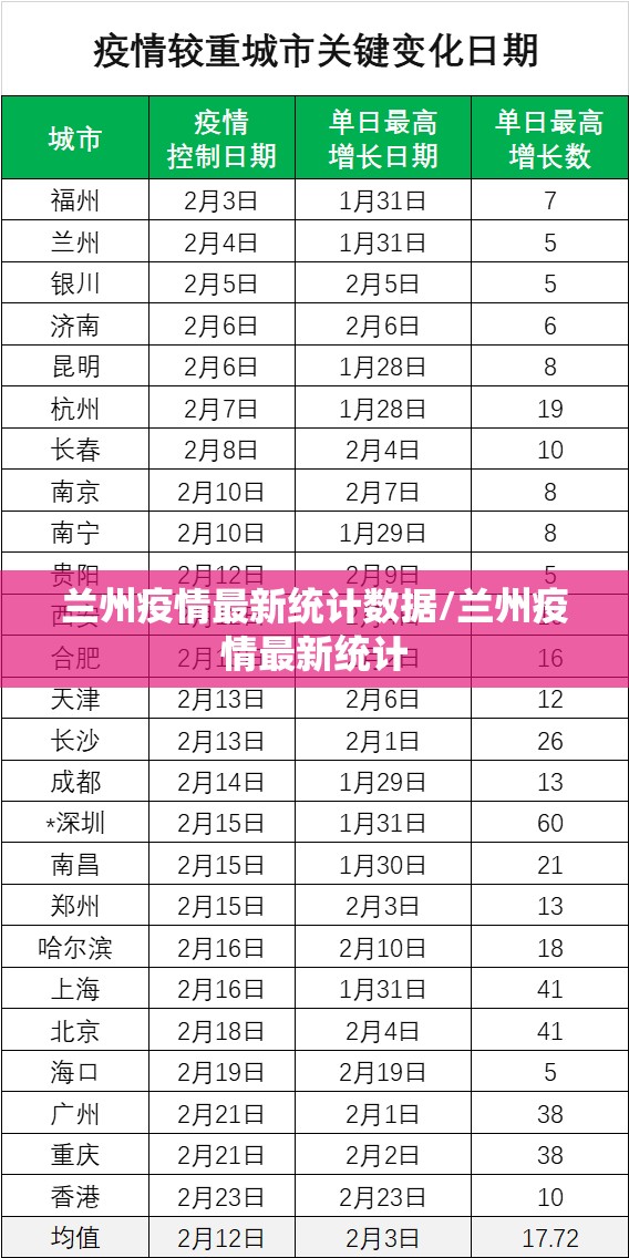兰州疫情最新统计数据/兰州疫情最新统计