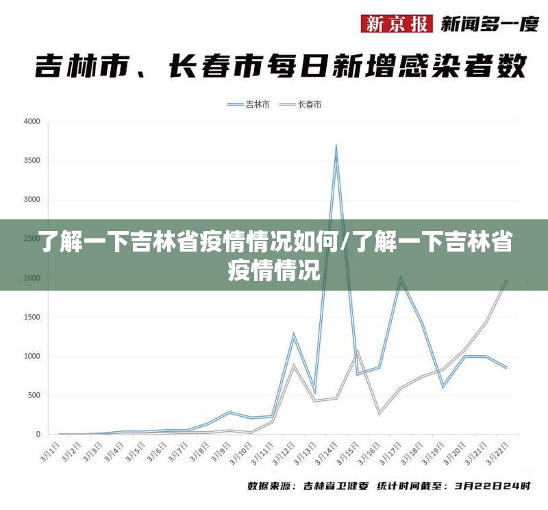 了解一下吉林省疫情情况如何/了解一下吉林省疫情情况