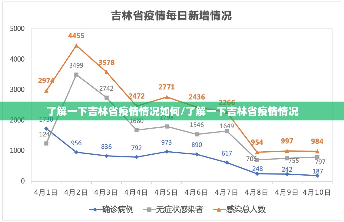 了解一下吉林省疫情情况如何/了解一下吉林省疫情情况
