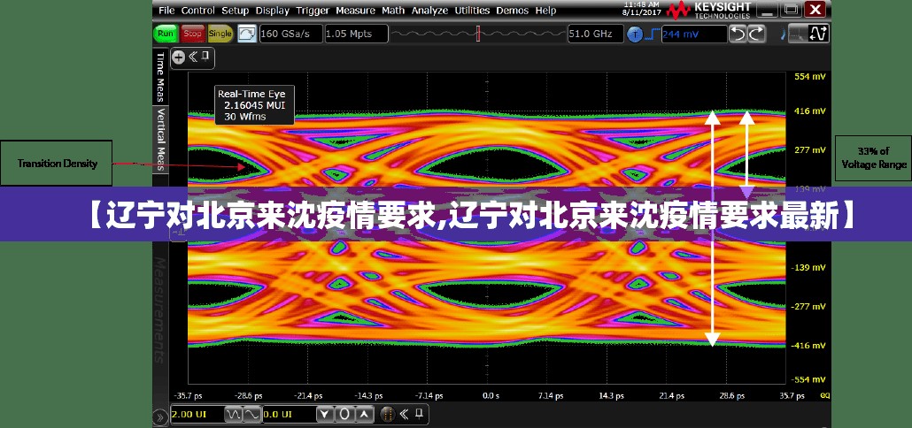 【辽宁对北京来沈疫情要求,辽宁对北京来沈疫情要求最新】