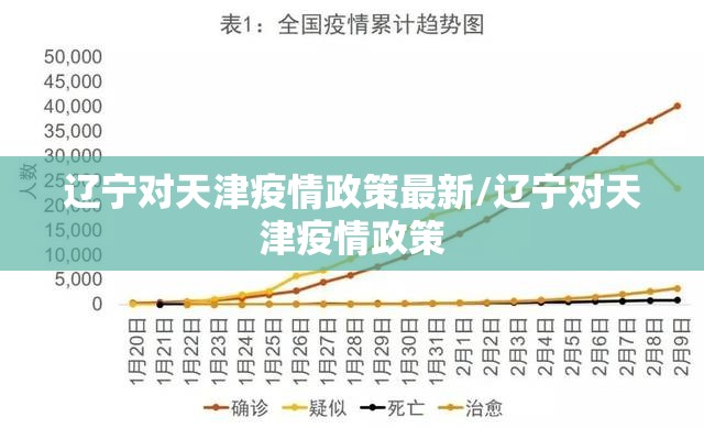 辽宁对天津疫情政策最新/辽宁对天津疫情政策