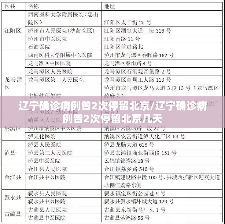 辽宁确诊病例曾2次停留北京/辽宁确诊病例曾2次停留北京几天