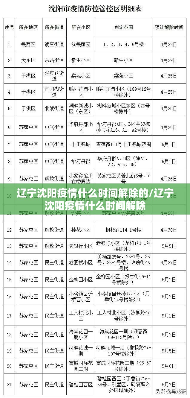 辽宁沈阳疫情什么时间解除的/辽宁沈阳疫情什么时间解除