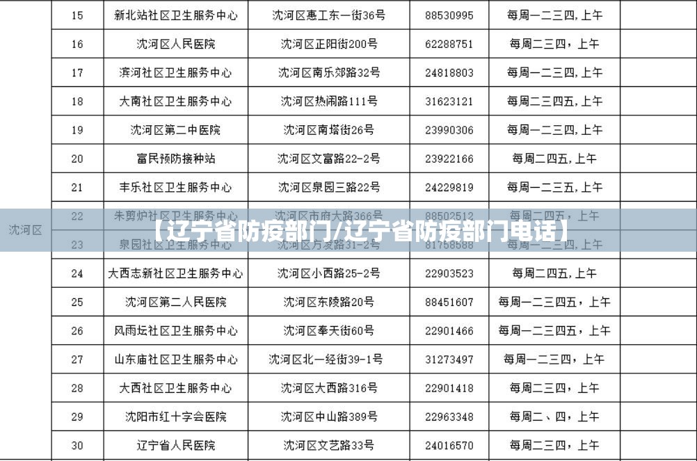 【辽宁省防疫部门/辽宁省防疫部门电话】