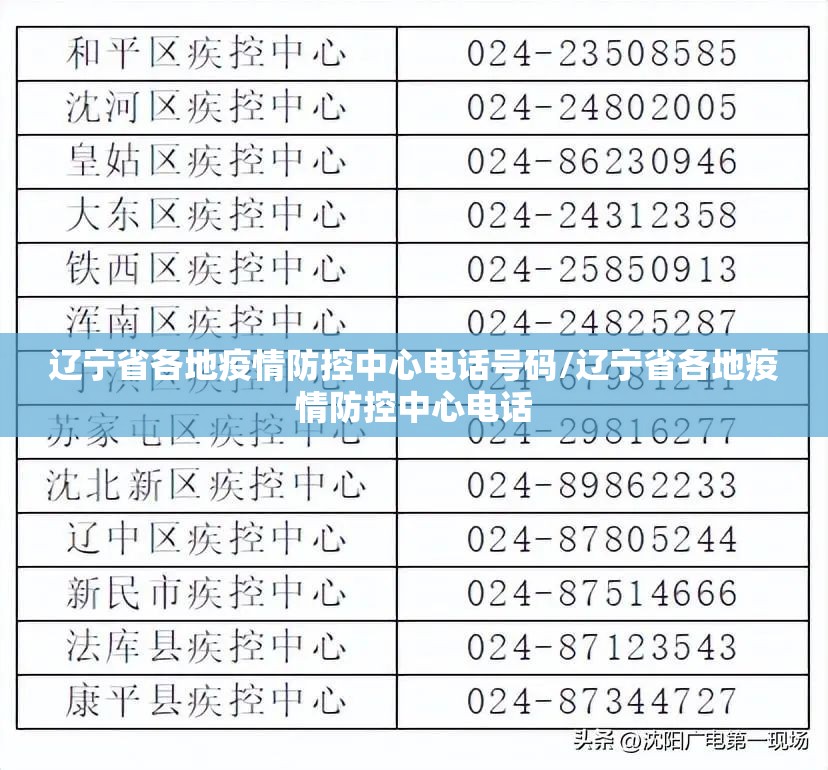 辽宁省各地疫情防控中心电话号码/辽宁省各地疫情防控中心电话