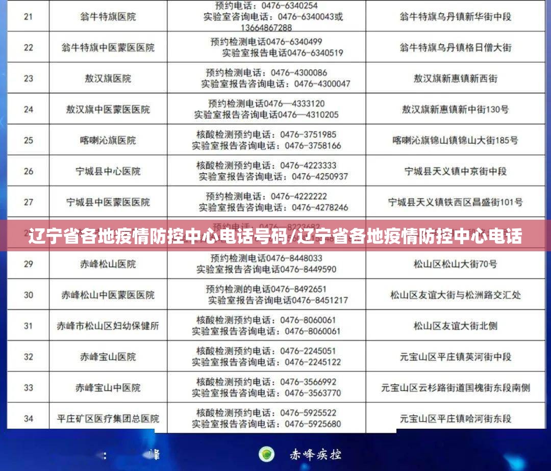 辽宁省各地疫情防控中心电话号码/辽宁省各地疫情防控中心电话