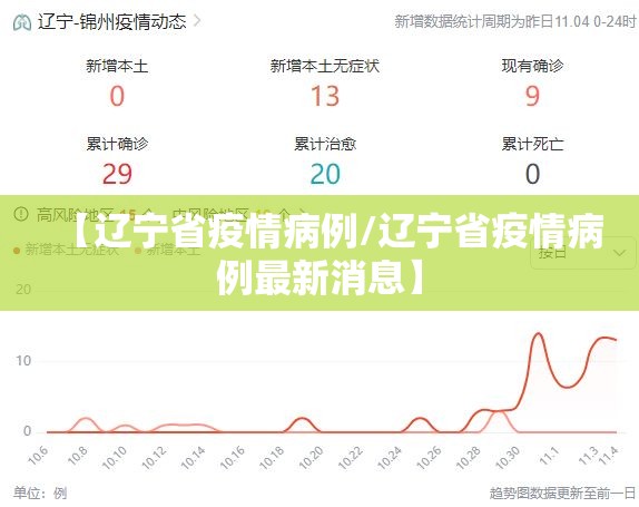 【辽宁省疫情病例/辽宁省疫情病例最新消息】