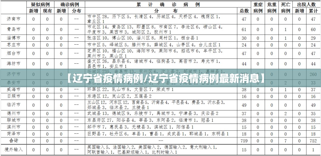 【辽宁省疫情病例/辽宁省疫情病例最新消息】