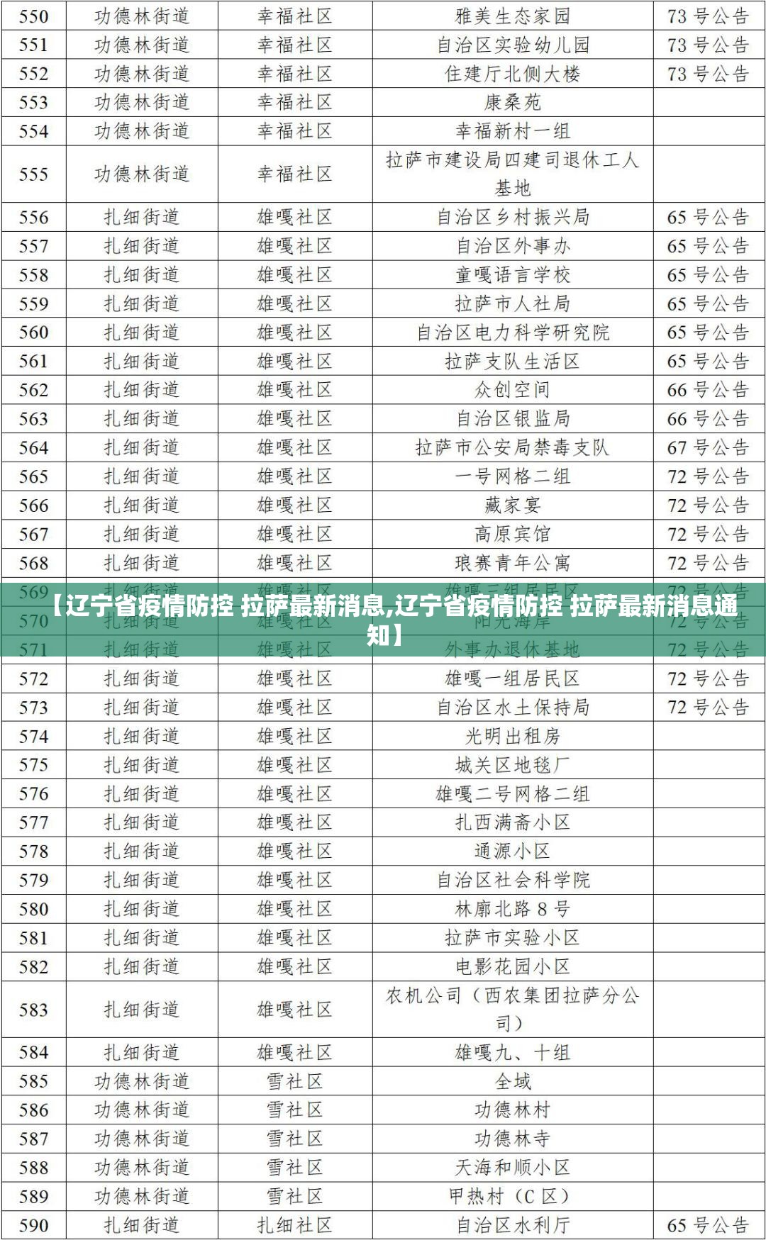 【辽宁省疫情防控 拉萨最新消息,辽宁省疫情防控 拉萨最新消息通知】
