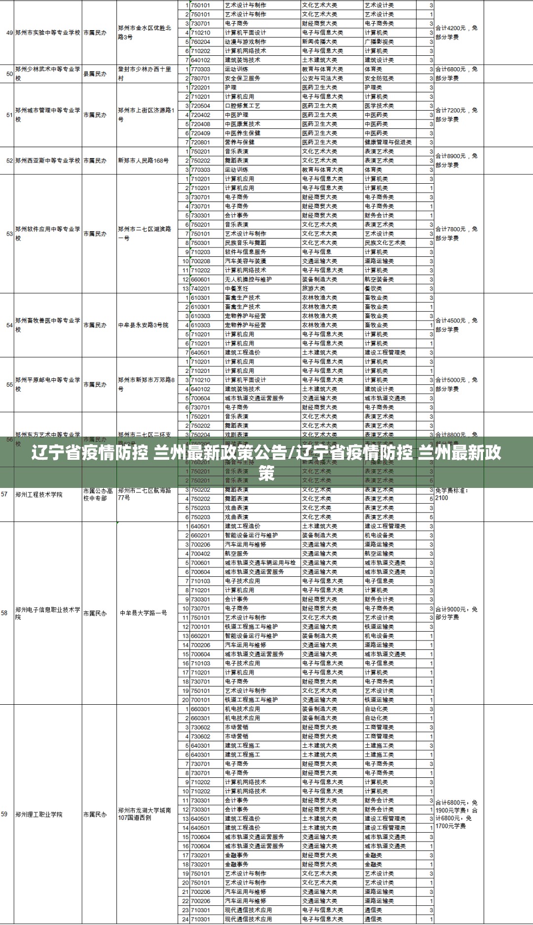 辽宁省疫情防控 兰州最新政策公告/辽宁省疫情防控 兰州最新政策