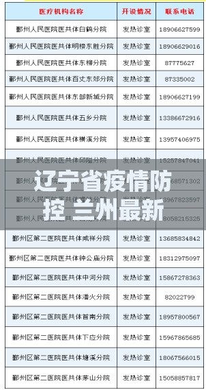 辽宁省疫情防控 兰州最新政策公告/辽宁省疫情防控 兰州最新政策