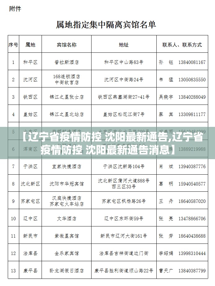 【辽宁省疫情防控 沈阳最新通告,辽宁省疫情防控 沈阳最新通告消息】