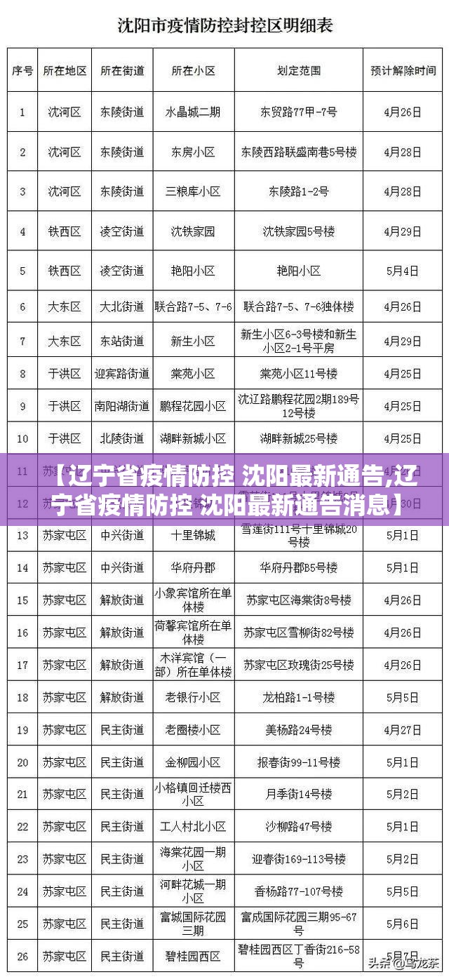 【辽宁省疫情防控 沈阳最新通告,辽宁省疫情防控 沈阳最新通告消息】