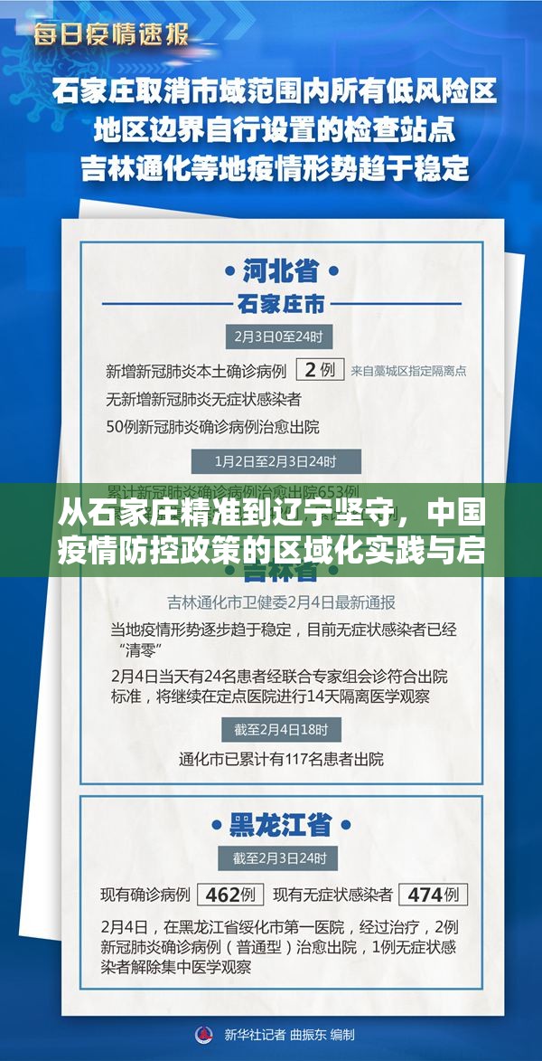 从石家庄精准到辽宁坚守，中国疫情防控政策的区域化实践与启示