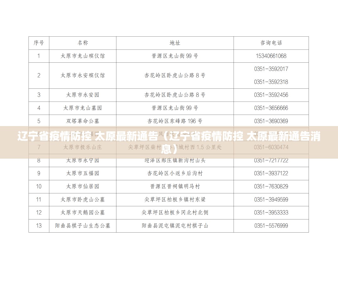 辽宁省疫情防控 太原最新通告（辽宁省疫情防控 太原最新通告消息）