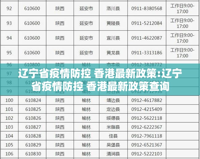 辽宁省疫情防控 香港最新政策:辽宁省疫情防控 香港最新政策查询