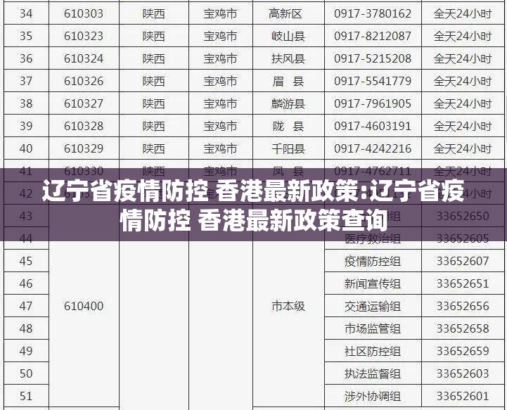 辽宁省疫情防控 香港最新政策:辽宁省疫情防控 香港最新政策查询