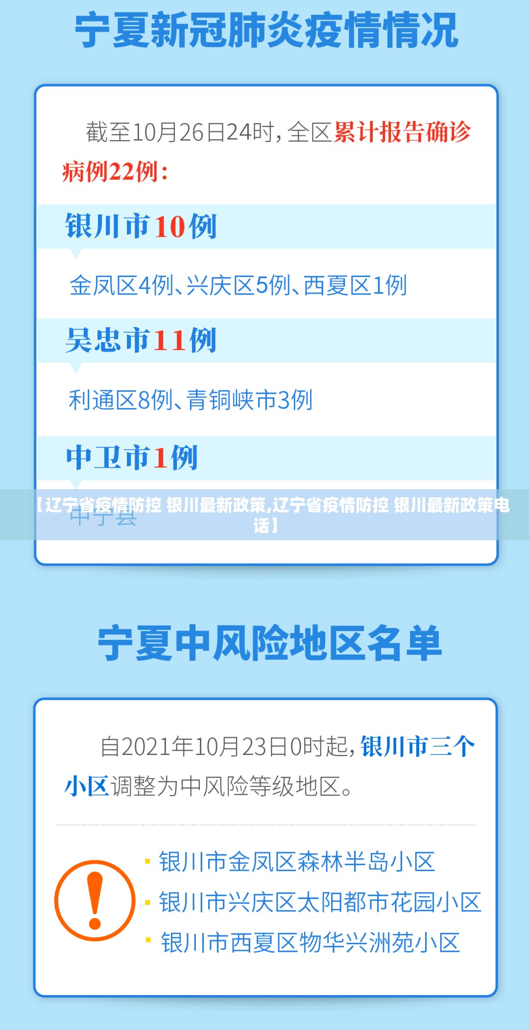 【辽宁省疫情防控 银川最新政策,辽宁省疫情防控 银川最新政策电话】