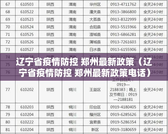 辽宁省疫情防控 郑州最新政策（辽宁省疫情防控 郑州最新政策电话）