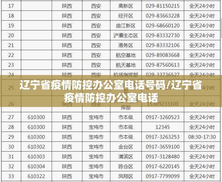 辽宁省疫情防控办公室电话号码/辽宁省疫情防控办公室电话