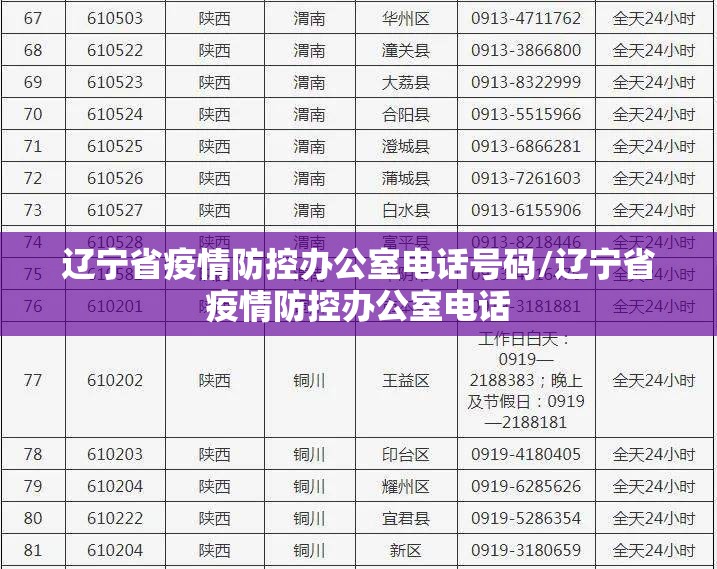 辽宁省疫情防控办公室电话号码/辽宁省疫情防控办公室电话