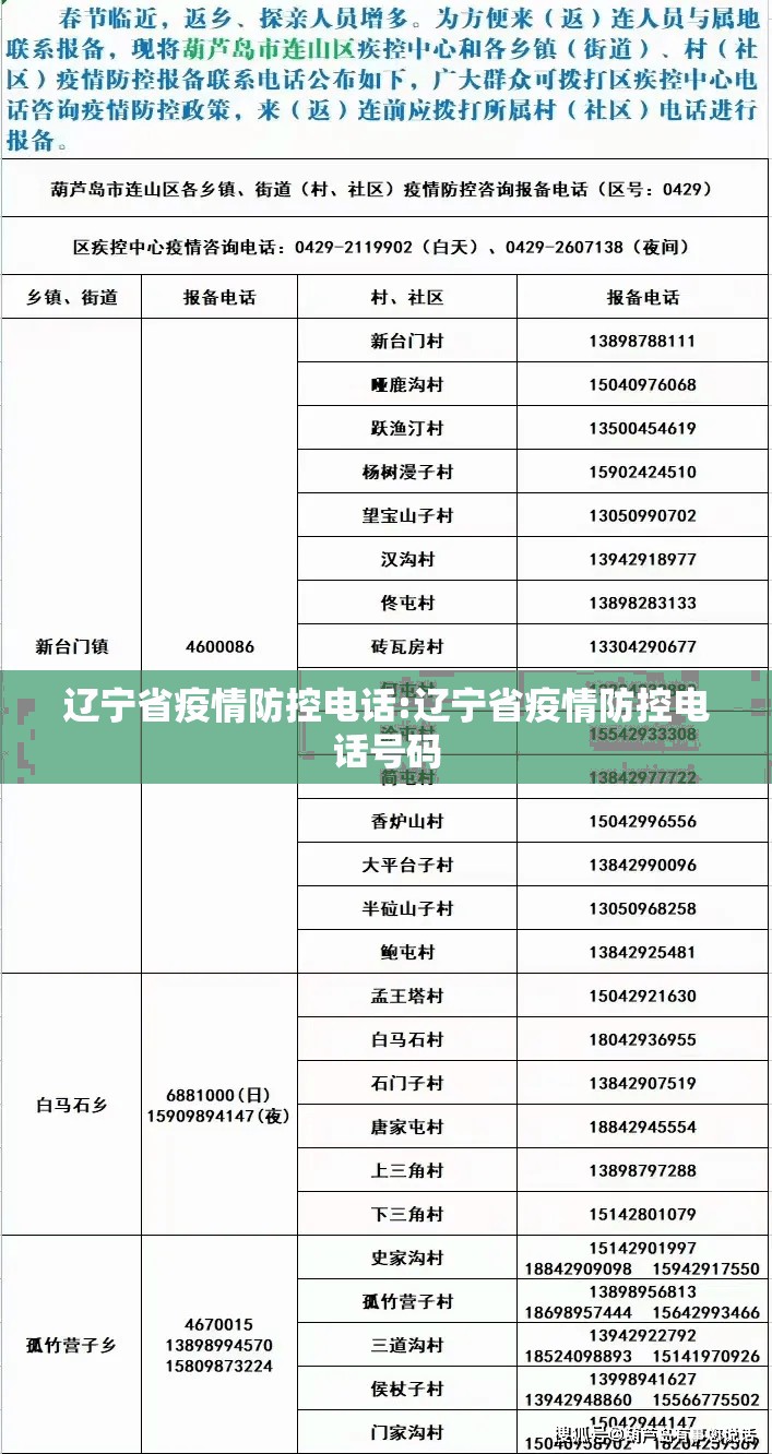 辽宁省疫情防控电话:辽宁省疫情防控电话号码