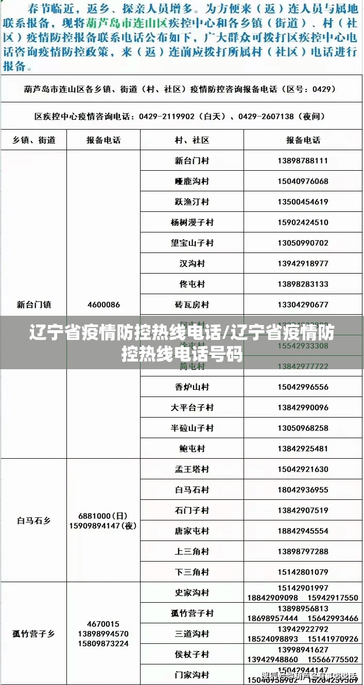 辽宁省疫情防控热线电话/辽宁省疫情防控热线电话号码
