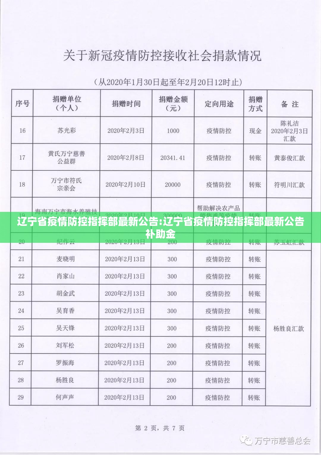 辽宁省疫情防控指挥部最新公告:辽宁省疫情防控指挥部最新公告补助金