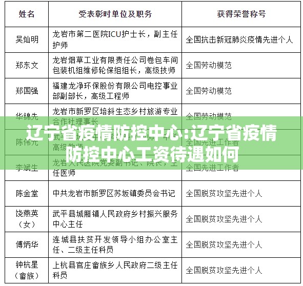 辽宁省疫情防控中心:辽宁省疫情防控中心工资待遇如何