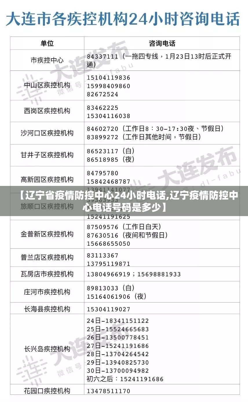 【辽宁省疫情防控中心24小时电话,辽宁疫情防控中心电话号码是多少】