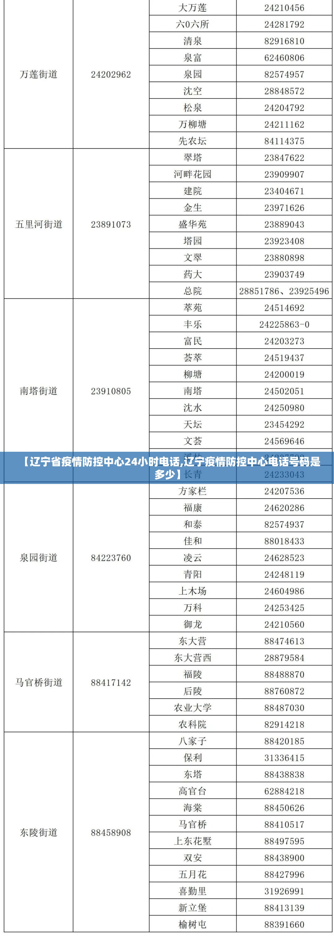 【辽宁省疫情防控中心24小时电话,辽宁疫情防控中心电话号码是多少】