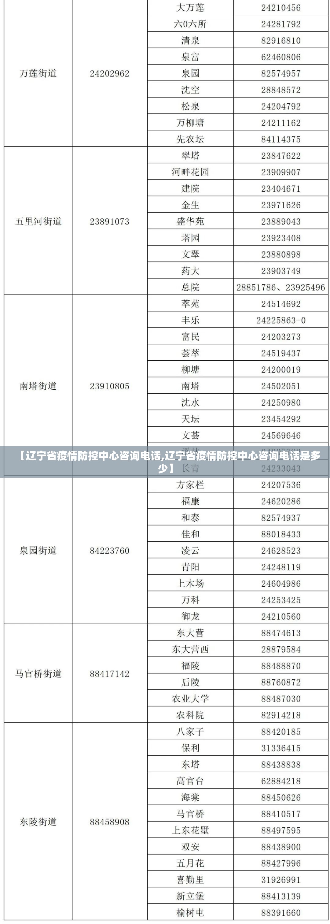 【辽宁省疫情防控中心咨询电话,辽宁省疫情防控中心咨询电话是多少】