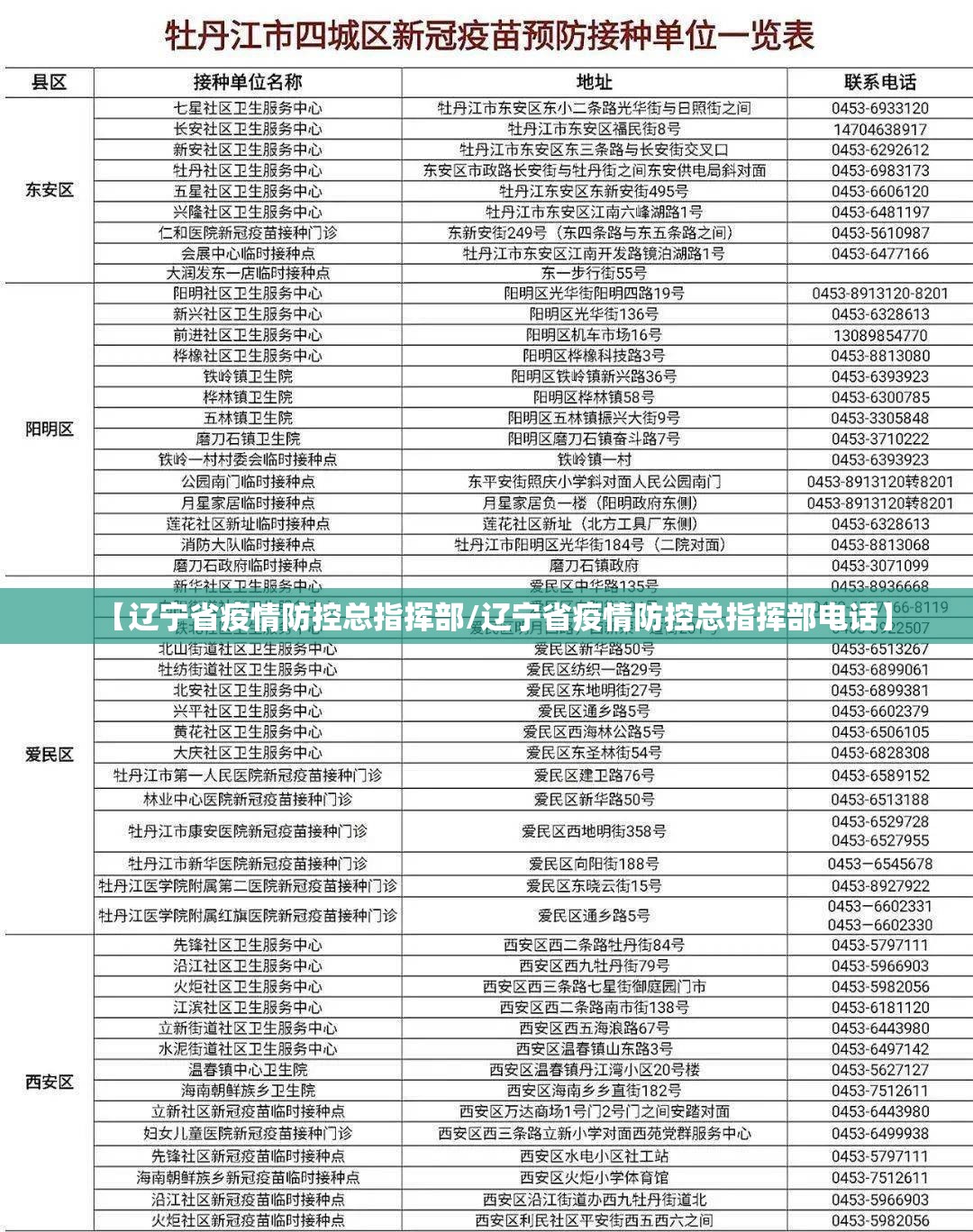 【辽宁省疫情防控总指挥部/辽宁省疫情防控总指挥部电话】