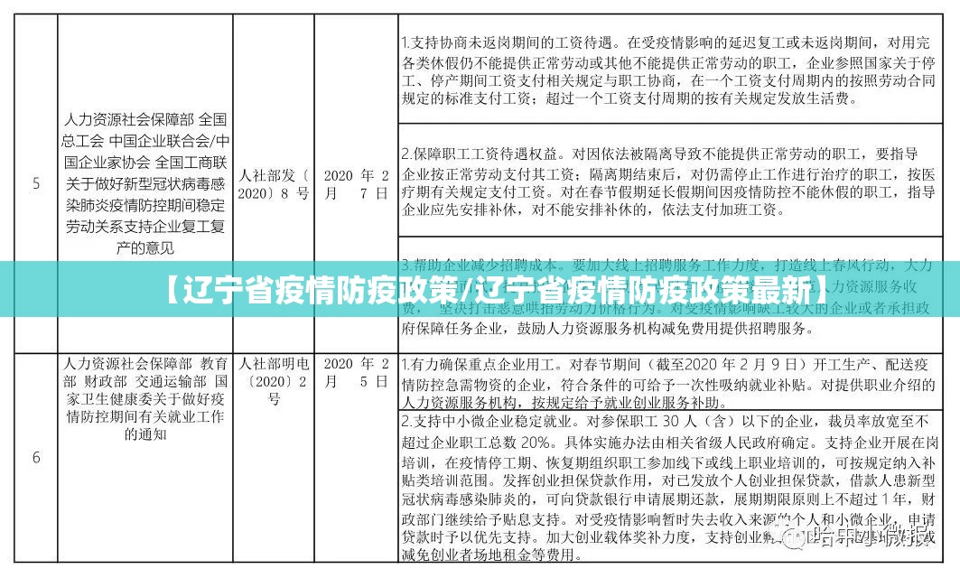 【辽宁省疫情防疫政策/辽宁省疫情防疫政策最新】