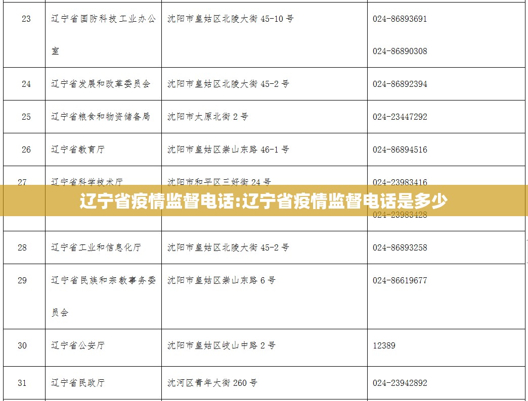 辽宁省疫情监督电话:辽宁省疫情监督电话是多少