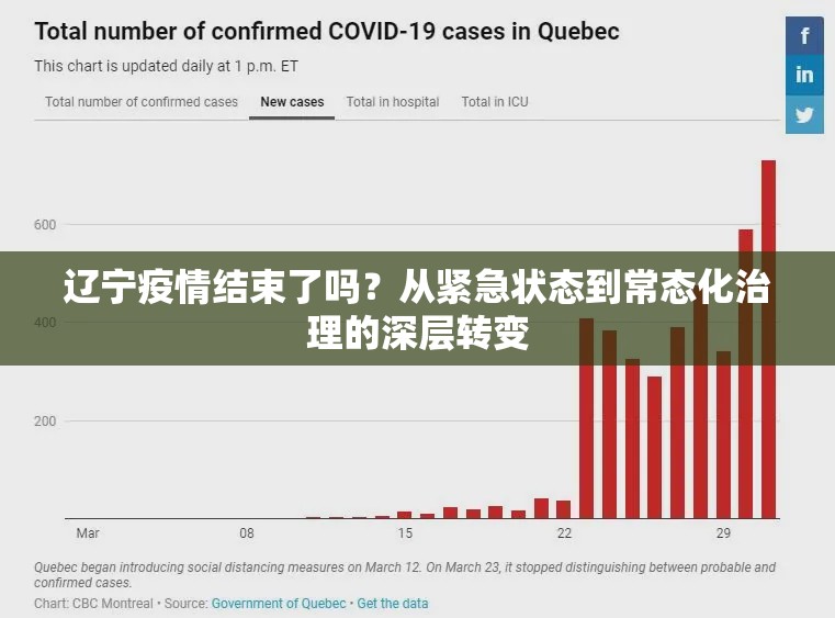 辽宁疫情结束了吗？从紧急状态到常态化治理的深层转变
