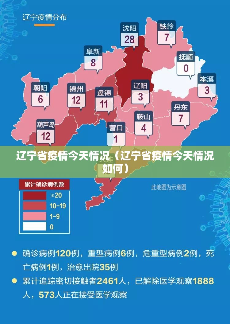辽宁省疫情今天情况（辽宁省疫情今天情况如何）