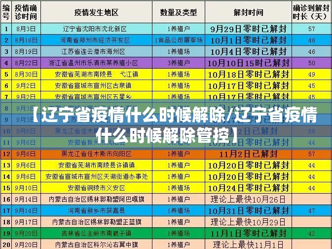 【辽宁省疫情什么时候解除/辽宁省疫情什么时候解除管控】