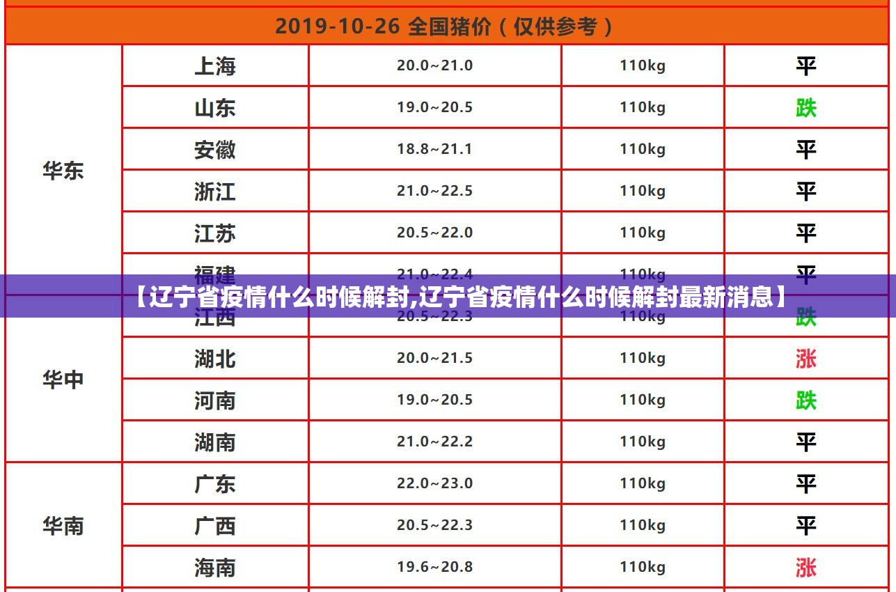 【辽宁省疫情什么时候解封,辽宁省疫情什么时候解封最新消息】