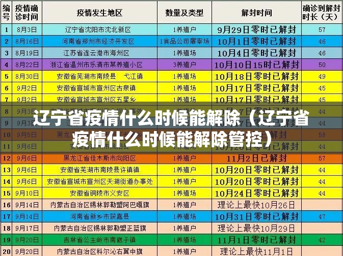 辽宁省疫情什么时候能解除（辽宁省疫情什么时候能解除管控）