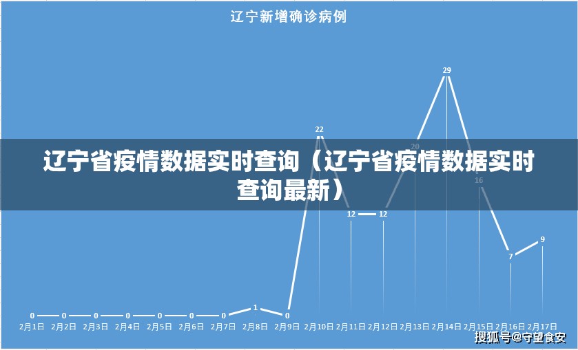 辽宁省疫情数据实时查询（辽宁省疫情数据实时查询最新）
